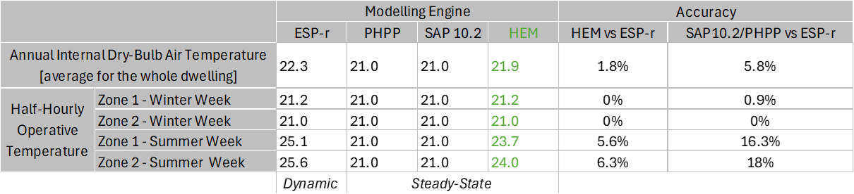 Table 1B_DE, from HEM Validation Studies